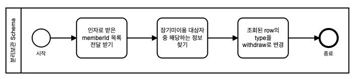 withdraw-2 Flow